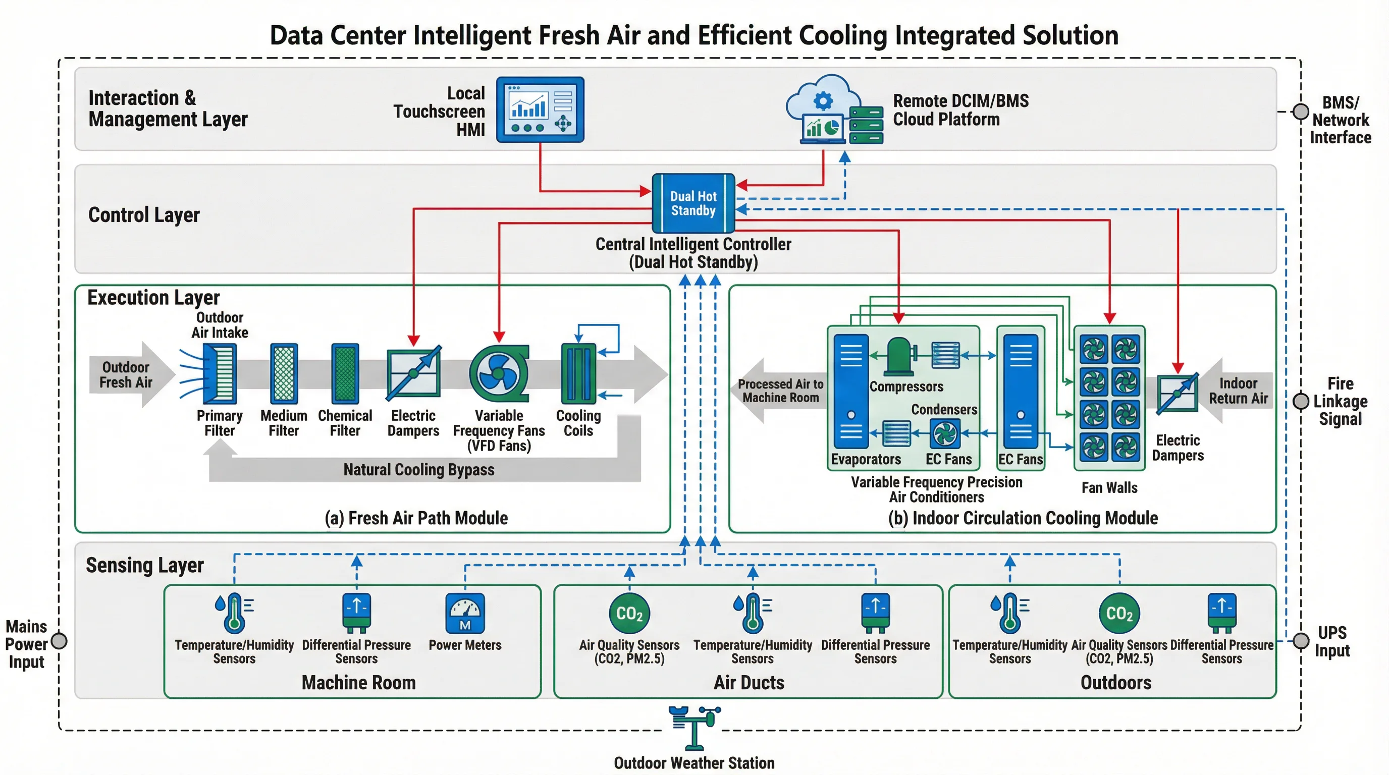 System Architecture Diagram